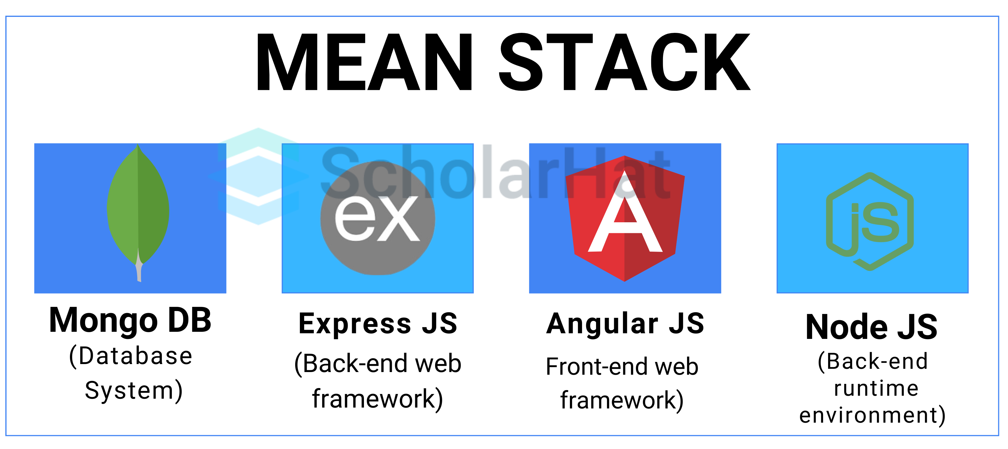 What is MEAN Stack?